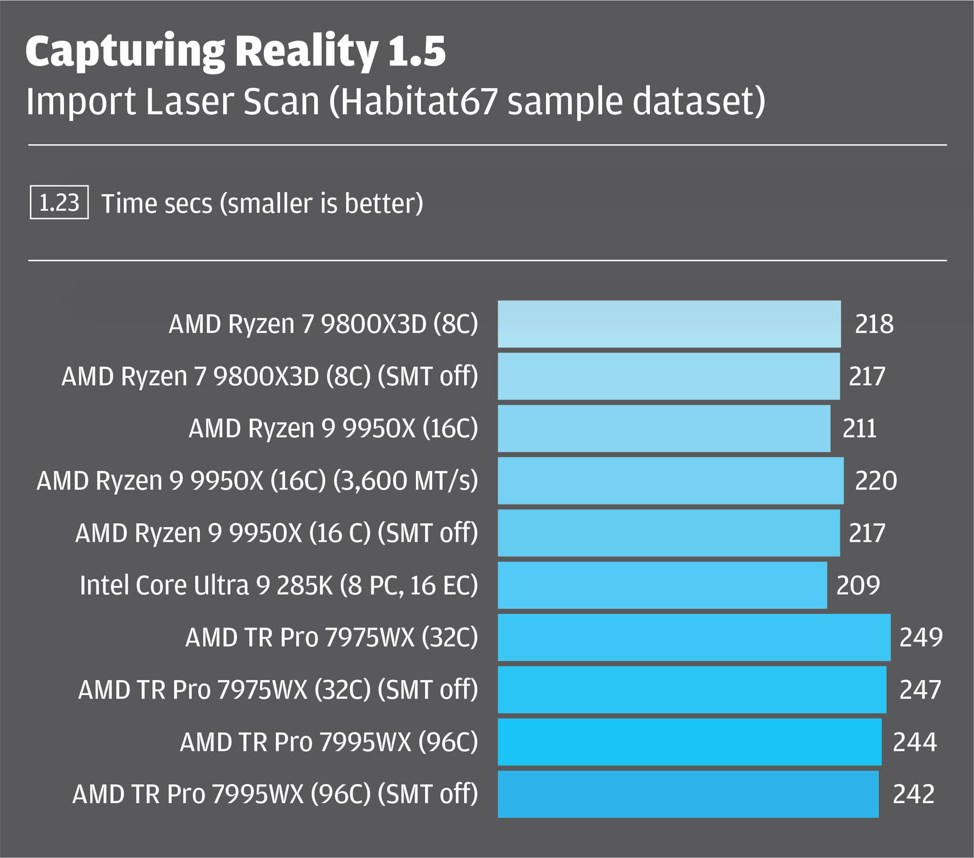 Reality Modelling