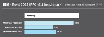 AMD Ryzen 9000