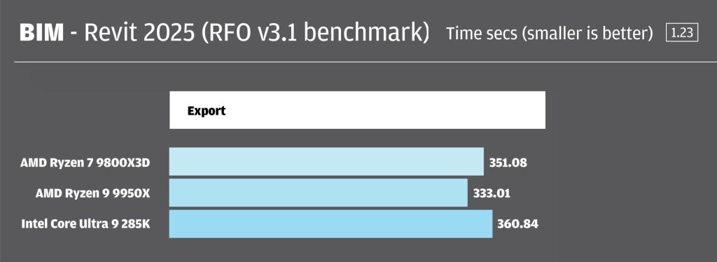 AMD Ryzen 9000