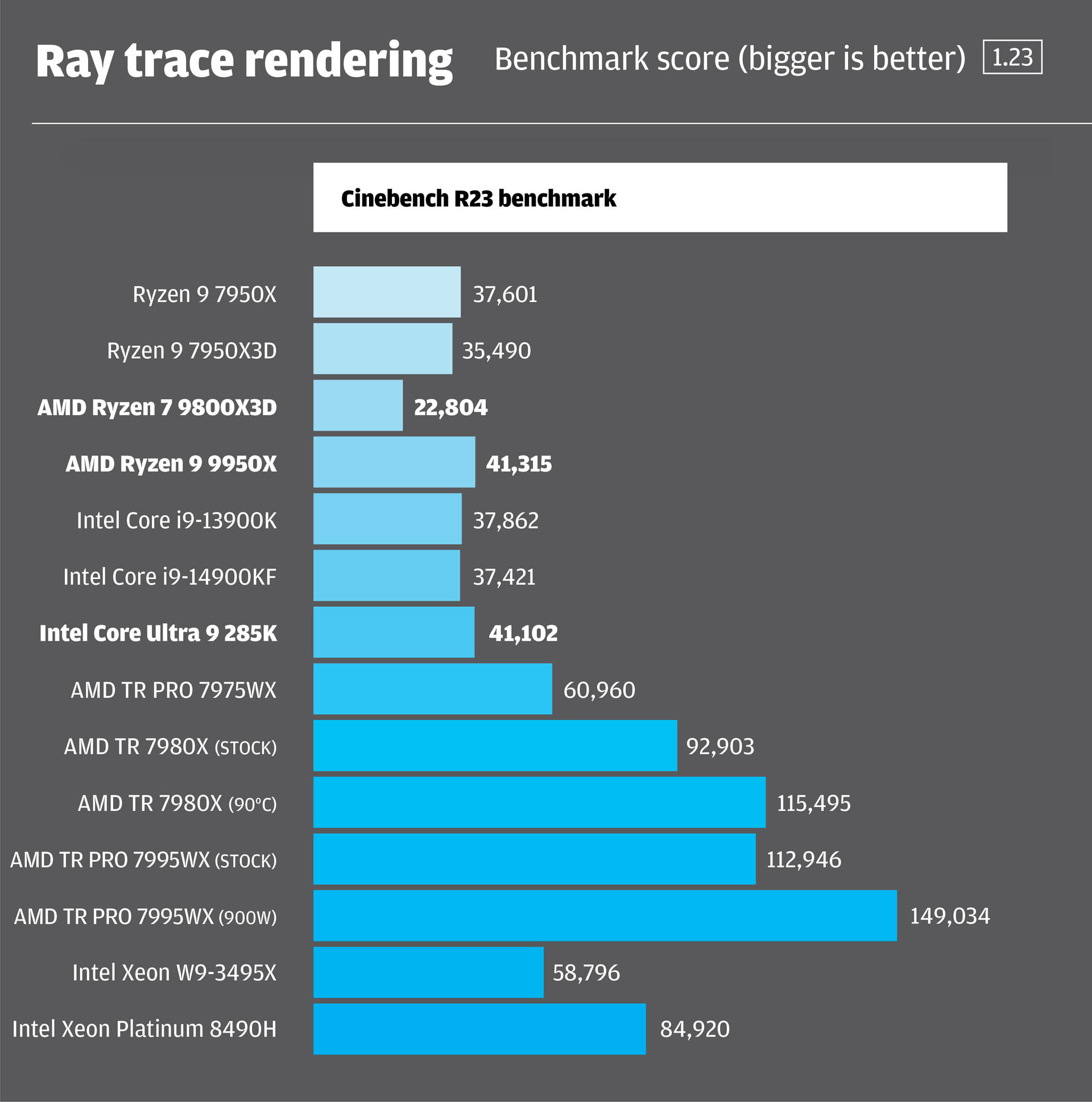 AMD Ryzen 9000