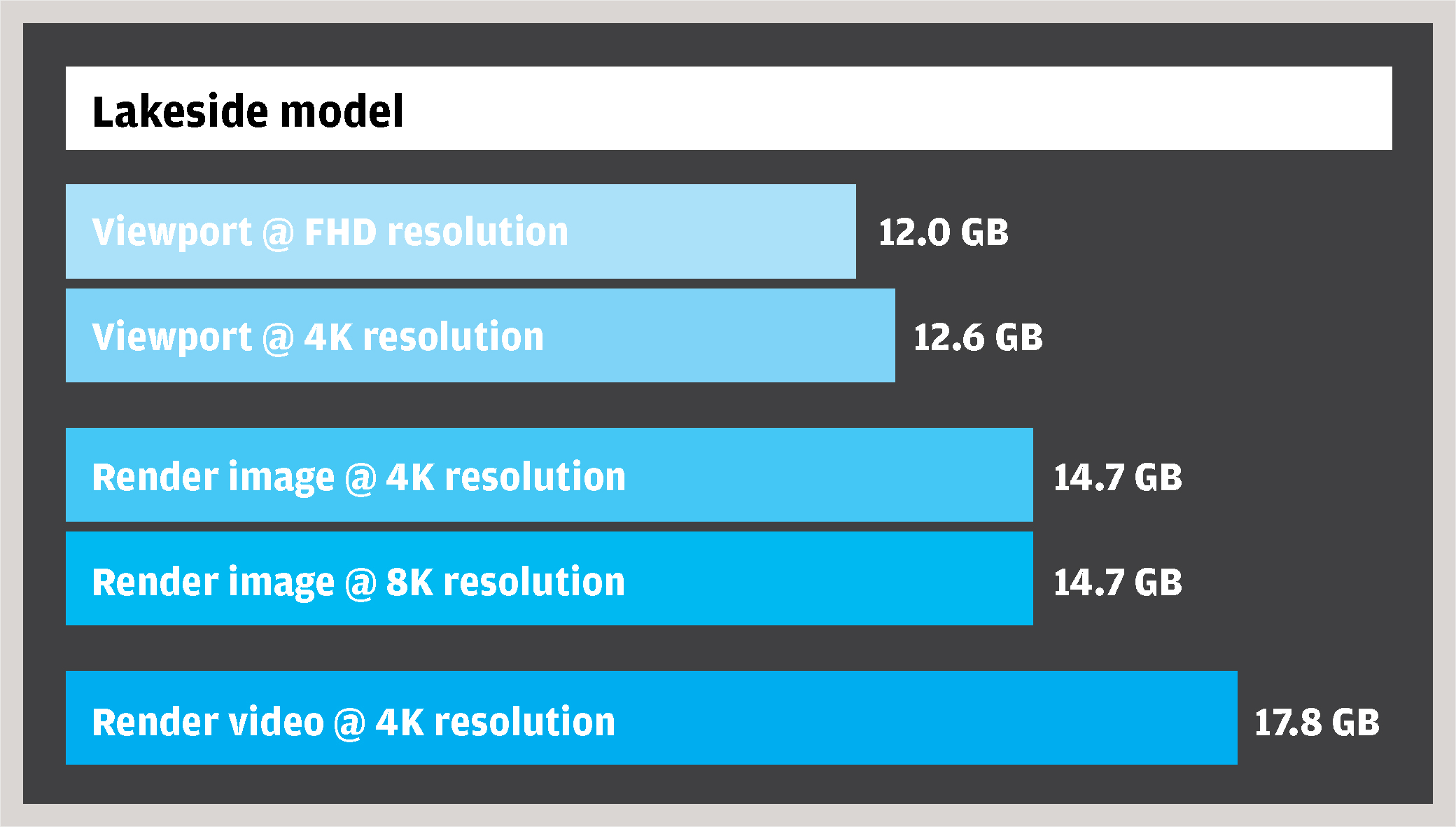 AEC Magazine Workstation Special Report