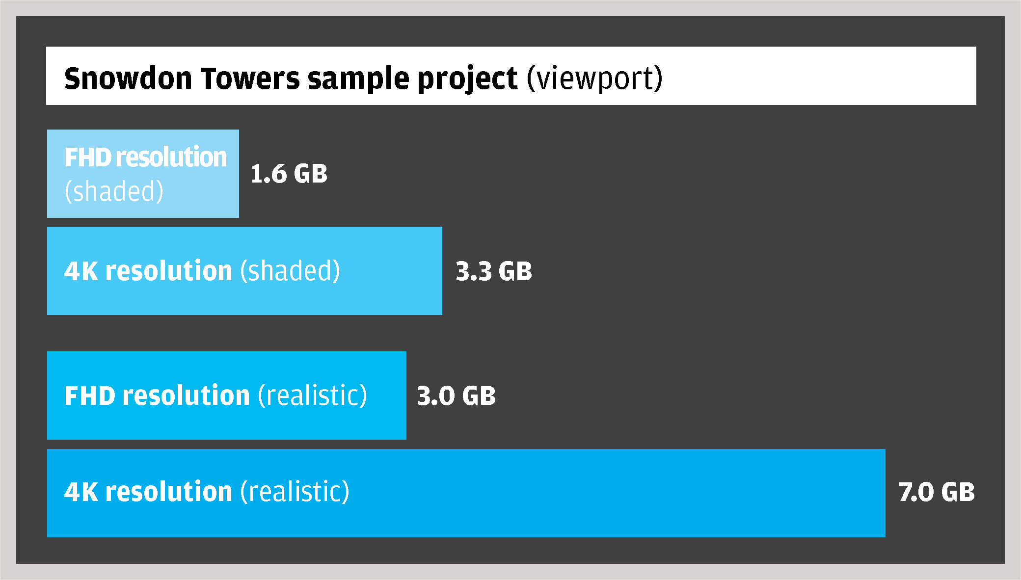 AEC Magazine Workstation Special Report