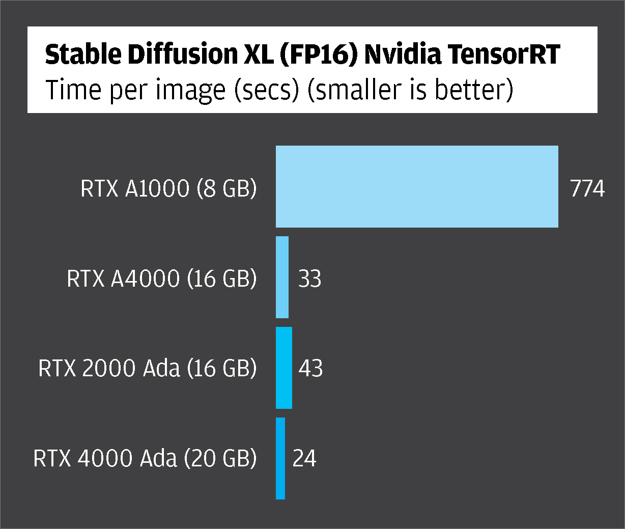 AEC Magazine Workstation Special Report