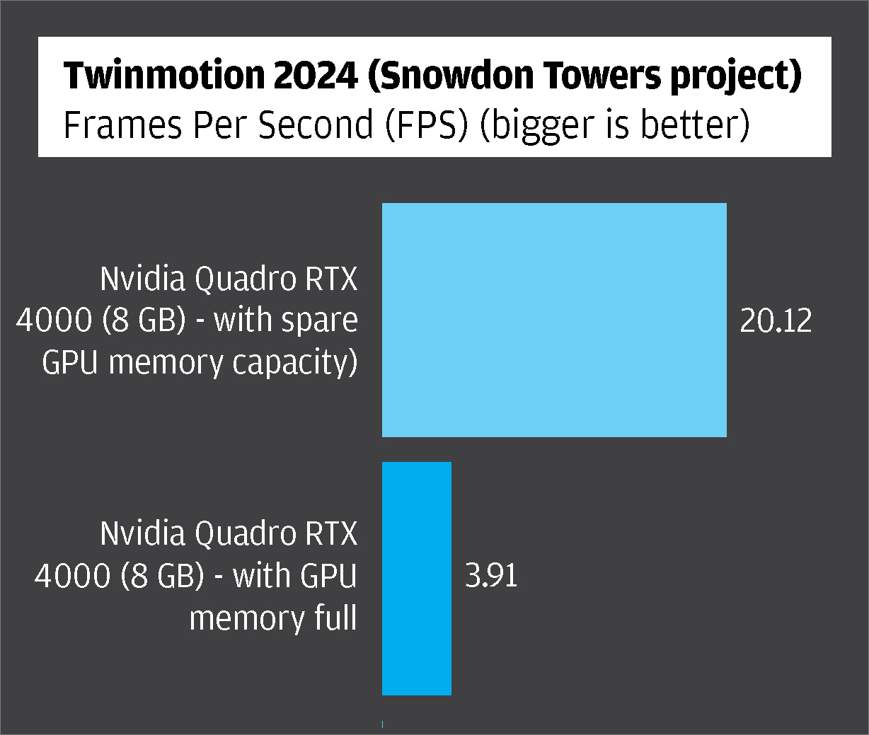 AEC Magazine Workstation Special Report