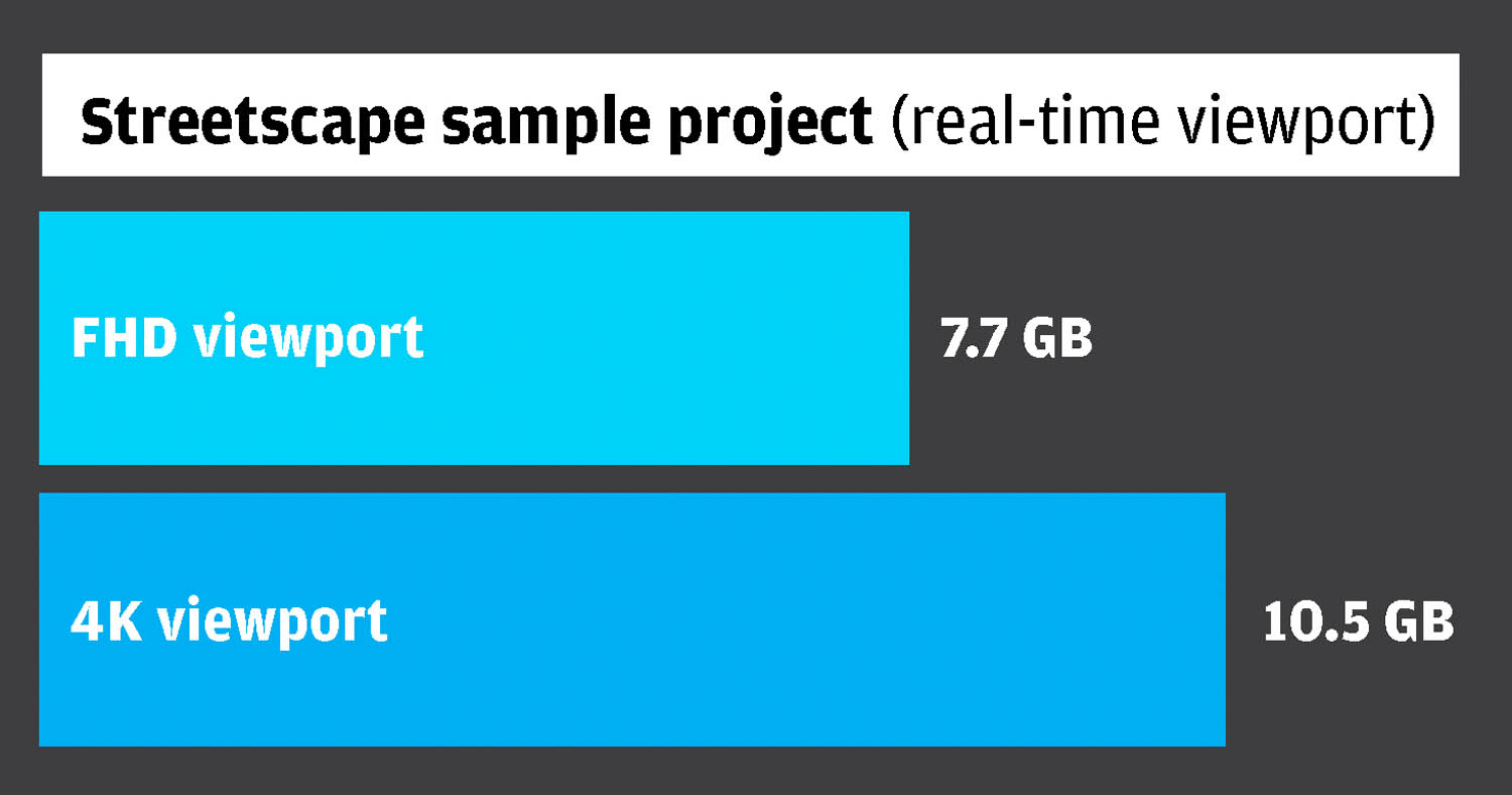 AEC Magazine Workstation Special Report