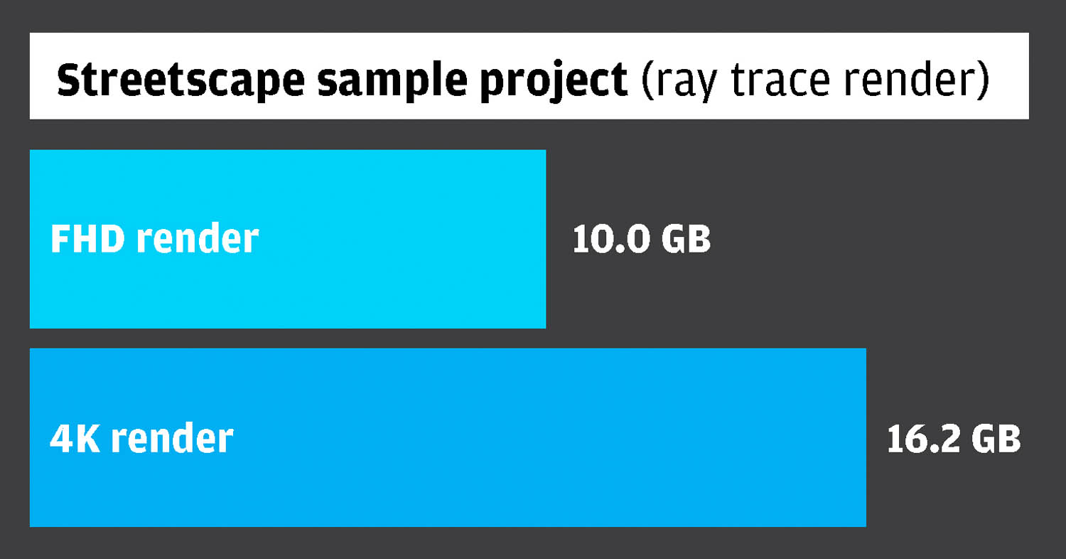AEC Magazine Workstation Special Report